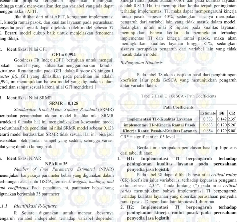 Tabel 2 Hasil Uji GeSCA - Path Coefficients 