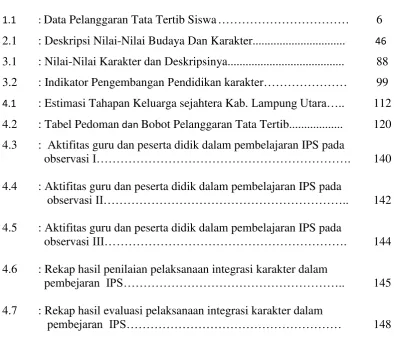 Tabel                                                                                                          Halaman                  