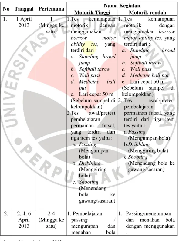 Tabel 3.2  Program Pembelajaran 