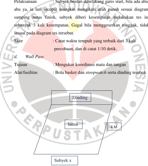 Gambar 3.2  Alur tes Zig-zag run 