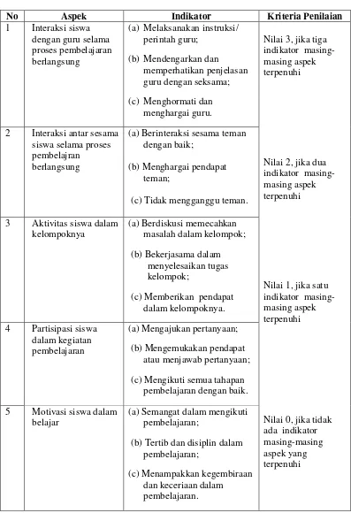 Tabel 3.1Aspek dan Kriteria Penilaian Aktivitas Siswa dalam Pembelajaran 