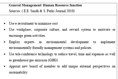 Table 2.0 General Management or Human Resource Function 