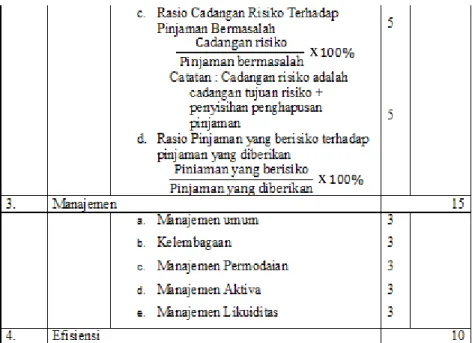 Tabel 2. Devinisi Operasional Variabel Lanjutan
