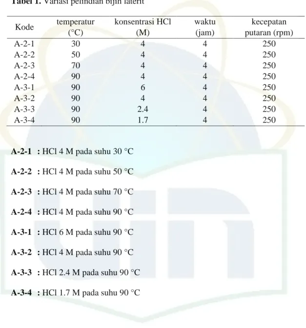 Tabel 1. Variasi pelindian bijih laterit  Kode  temperatur  (°C)  konsentrasi HCl (M)  waktu (jam)  kecepatan  putaran (rpm)  A-2-1  30  4  4  250  A-2-2  50  4  4  250  A-2-3  70  4  4  250  A-2-4  90  4  4  250  A-3-1  90  6  4  250  A-3-2  90  4  4  250