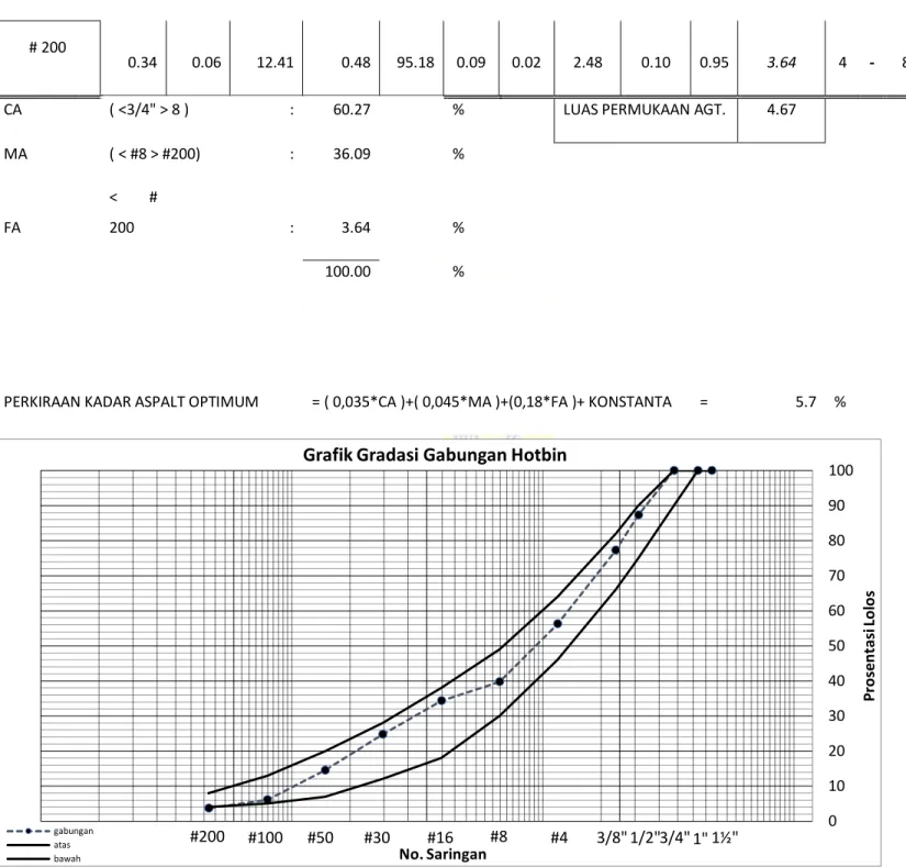 Grafik Gradasi Gabungan Hotbin  