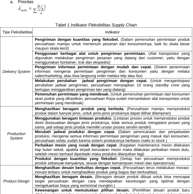 Tabel 1 Indikator Fleksibilitas Supply Chain 
