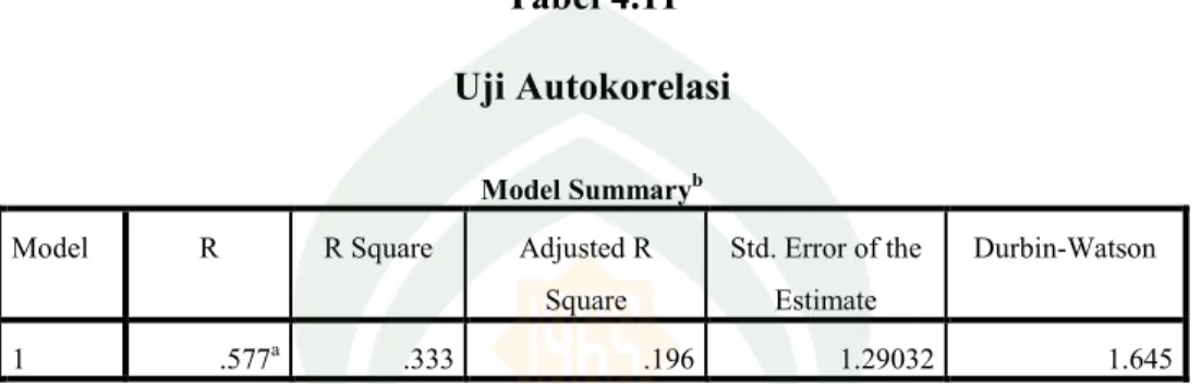 Tabel 4.11  Uji Autokorelasi 