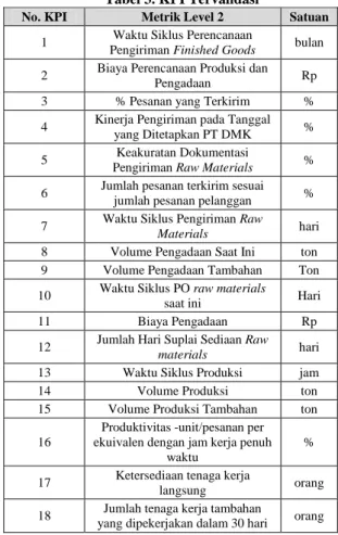 Gambar 2. Alur Rantai Pasok