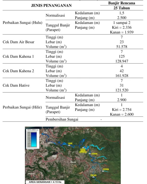 Tabel 3.  Detail Rencana Penanganan Banjir Wai Ruhu 