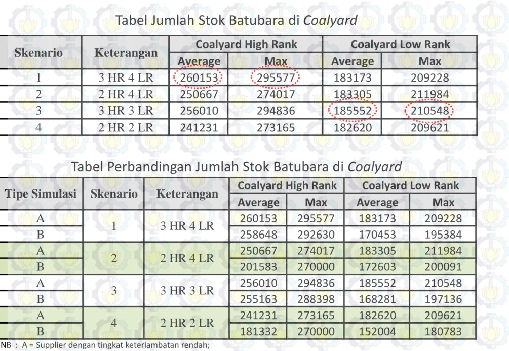 Tabel Jumlah Stok Batubara di Coalyard