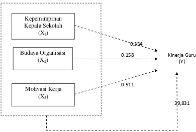 gambar di bawah ini : 