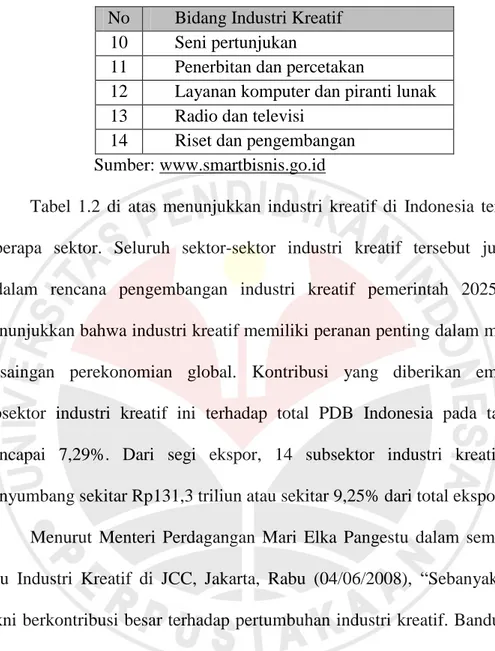 Tabel  1.2  di  atas  menunjukkan  industri  kreatif  di  Indonesia  terbagi  pada  beberapa  sektor