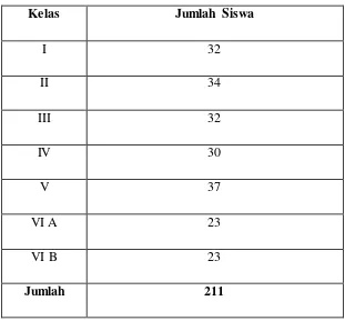 TABEL II JUMLAH SISWA 