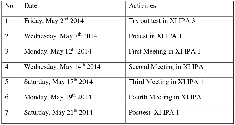 Table 3.2. Research Schedule in Conducting Research at SMAN 2 Metro. 