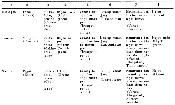 Tabel 1. Lanjutan (Continued) 