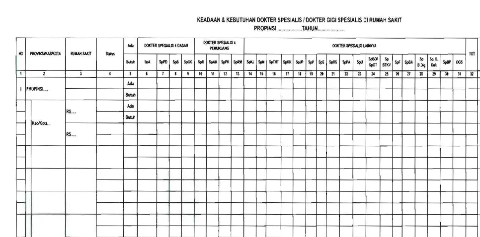 Tabel Data Rekapitulasi Rencana Kebutuhan Dokter Spesialis/Dokter Gigi Spesialis  _u 
