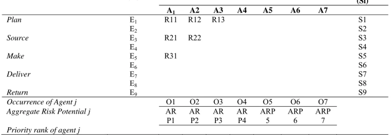 Tabel 1. Model HOR 1 