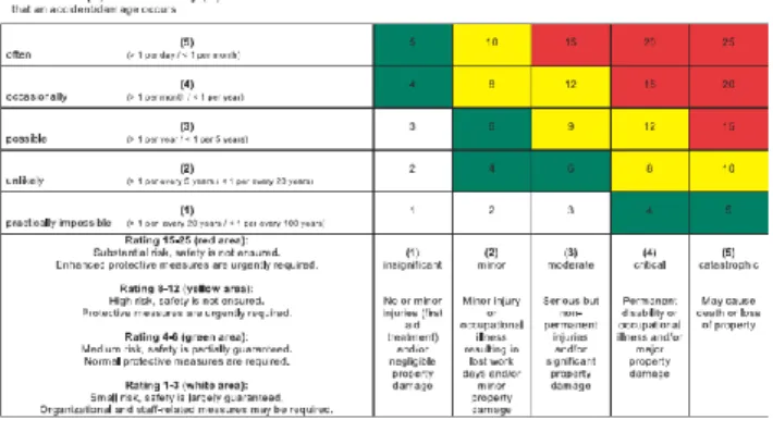 Gambar 2.9 Sample Risk Matrix (Risk Map) 