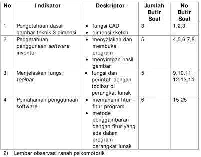 gambar teknik 3 dimensi