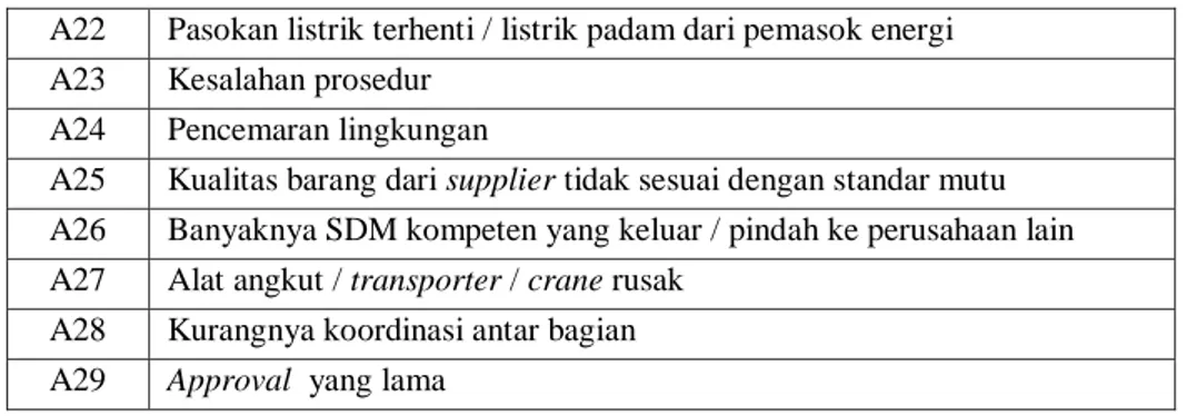 Tabel 4. Kriteria Penilaian Korelasi dalam Menentukan Bobot 