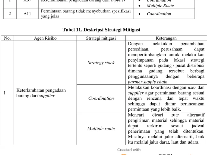 Tabel 11. Deskripsi Strategi Mitigasi  