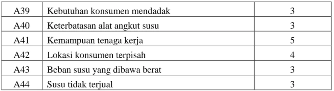 Tabel 3  Matrik HOR 1 Penentuan Nilai ARP 