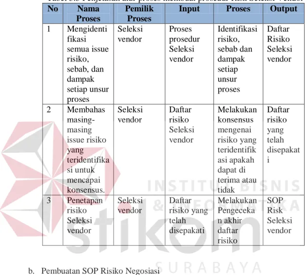 Tabel 3.3 Penjelasan alur proses membuat prosedur Risk Seleksi Vendor  No  Nama 