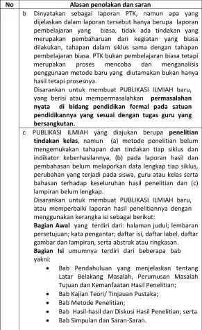 gambar dan lampiran, serta abstrak atau ringkasan. 