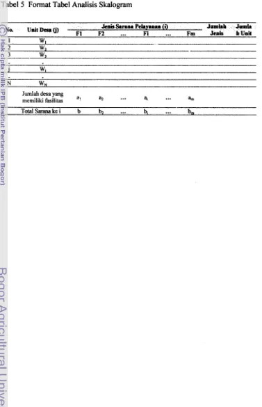 Tabel 5 Format Tabel Analisis Skalogram 