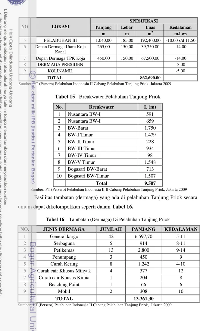 Tabel 15   Breakwater Pelabuhan Tanjung Priok 