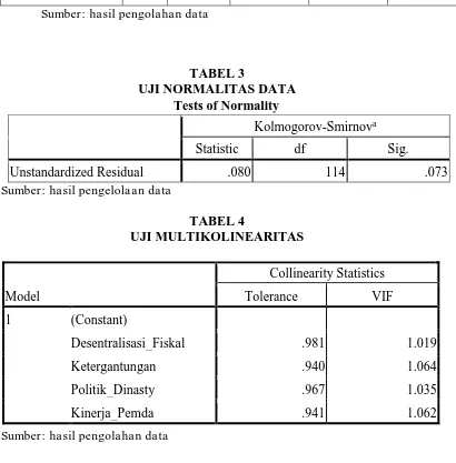 TABEL 3 UJI NORMALITAS DATA 