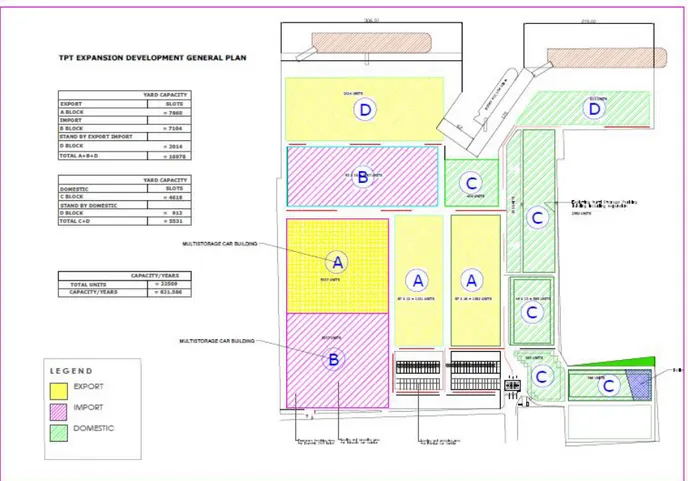 Gambar Rencana Perluasan Tanjung Priok Car Terminal 