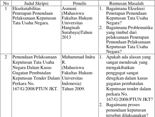 Tabel 1.1 Daftar Penelitian Sejenis 