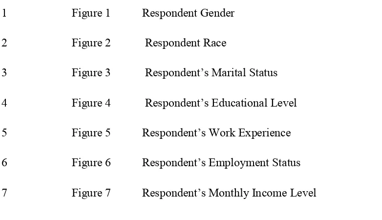 Figure 1  Respondent Gender 