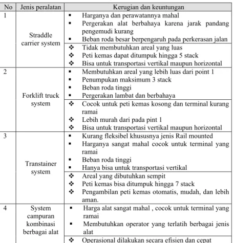 Tabel 4. 5.  Perbandingan Performansi Peralatan 