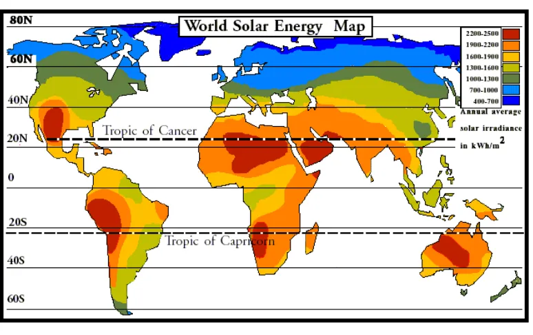 Figure 2.1: Rates of Solar Power 