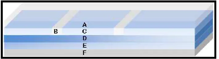 Figure 2.3: Solar Cell Structure 