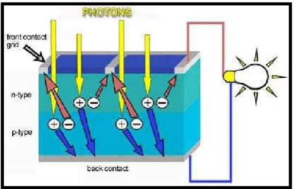 Figure 2.4: Repletion Region 