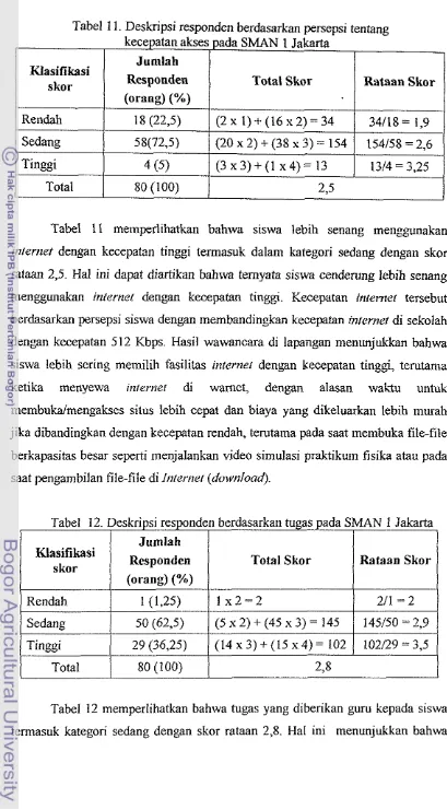 Tabel 1 1 .  Deskripsi responden berdasarkan persepsi tentang 