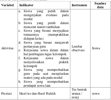 Tabel 2. Tabel indikator instrumen 