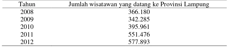 Tabel 1.  Jumlah kunjungan wisatawan yang datang ke Provinsi Lampung dan menginap di hotel tahun 2008-2012 