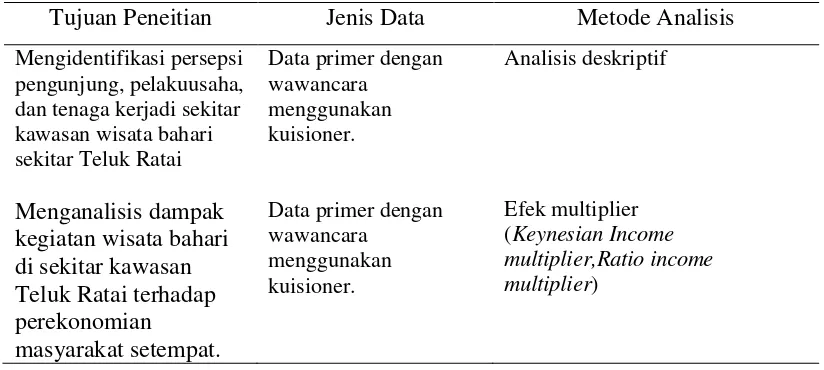 Tabel  3. Matriks Metode Analisis Data 
