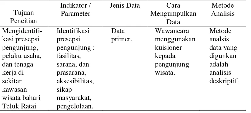 Tabel 4. Matriks Keterkaitan untuk Presepsi 