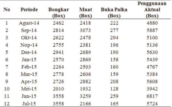 Tabel 3 Kegiatan GLC TPK Teluk Bayur (Agustus 2014-Juli 2015)