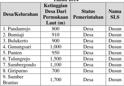Tabel 4.2 Keterangan Umum Desa/Kelurahan   Tahun 2014  Desa/Kelurahan  Ketinggian Desa Dari  Permukaan  Laut (m)  Status  Pemerintahan  Nama SLS 