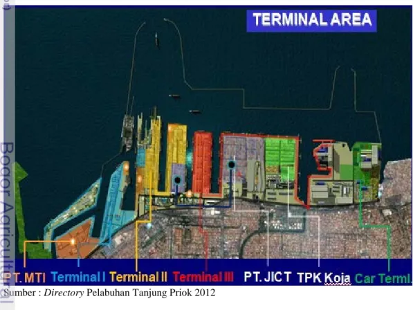 Gambar 3.2 Terminal area di Pelabuhan Tanjung Priok 