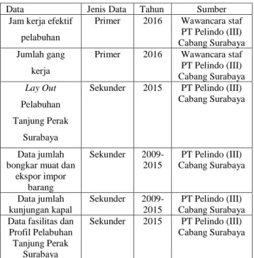 Tabel 2 Tabel Nilai BOR yang Disarankan UNCTAD  Jumlah Group  