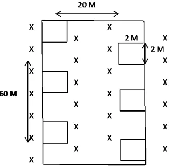 Gambar 3.1.SkemaPembuatan Plot  3.5 Pengamatan Parameter 