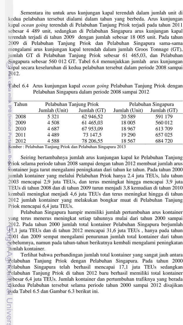Tabel  6.4  Arus kunjungan kapal ocean going Pelabuhan Tanjung Priok dengan  Pelabuhan Singapura dalam periode 2008 sampai 2012 
