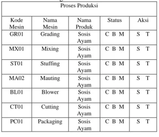 Tabel 4. Jadwal Produksi 